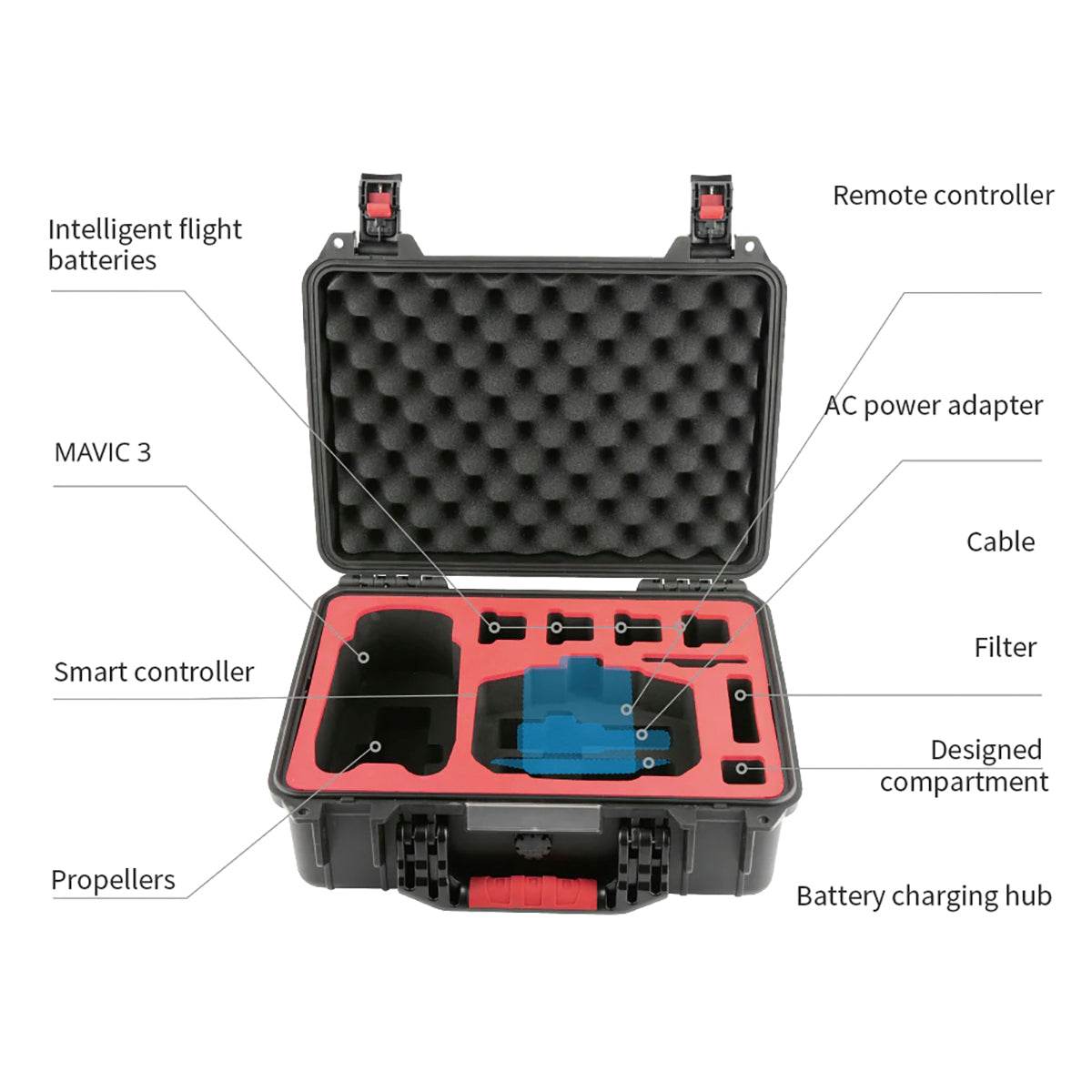 Maletín de Seguridad | Mavic 3 | PGYTECH - Fpv Pro Robotics